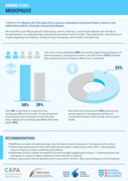 inflammatory disease and menopause