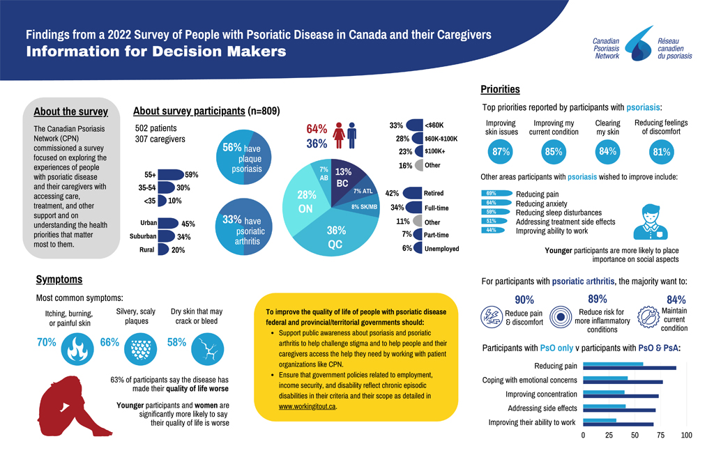survey findings for decision makers